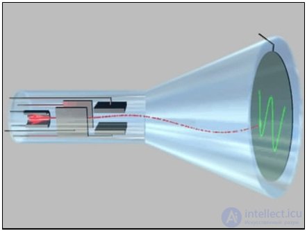 1. The electric field in vacuum
