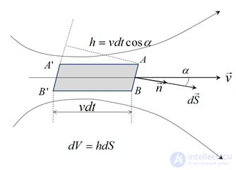 1. The electric field in vacuum