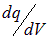 1. The electric field in vacuum
