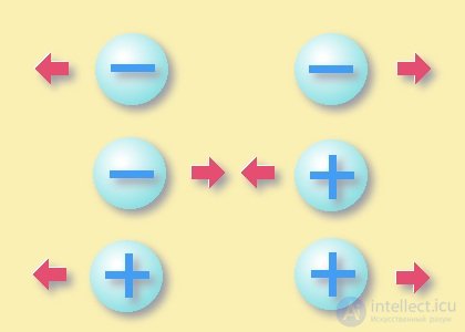 1. The electric field in vacuum