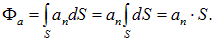 1. The electric field in vacuum