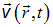 1. The electric field in vacuum