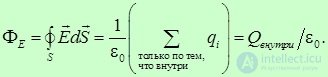 1. The electric field in vacuum