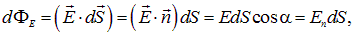 1. The electric field in vacuum