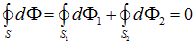 1. The electric field in vacuum