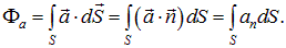 1. The electric field in vacuum