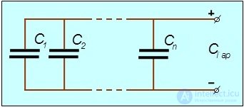 2. Conductors in an electric field