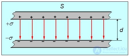 2. Conductors in an electric field