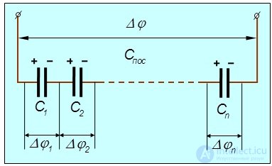 2. Conductors in an electric field