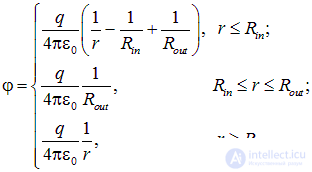 2. Conductors in an electric field