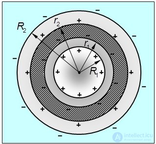 2. Conductors in an electric field