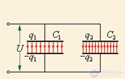 2. Conductors in an electric field