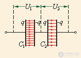 2. Conductors in an electric field