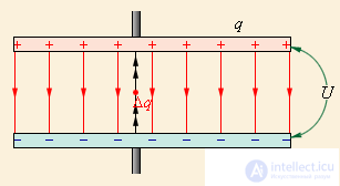 2. Conductors in an electric field