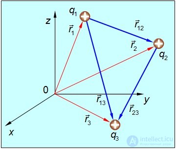 2. Conductors in an electric field