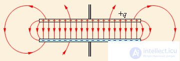 2. Conductors in an electric field