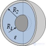 3. The electric field in dielectrics
