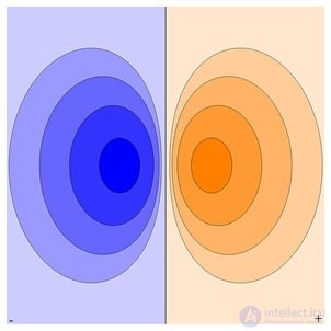 3. The electric field in dielectrics