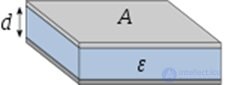 3. The electric field in dielectrics