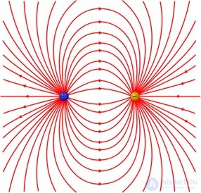 3. The electric field in dielectrics