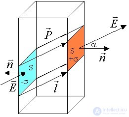 3. The electric field in dielectrics