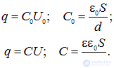 3. The electric field in dielectrics