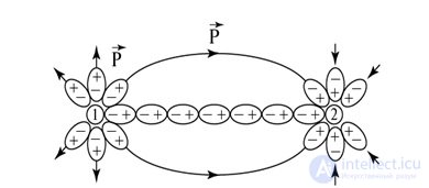 3. The electric field in dielectrics