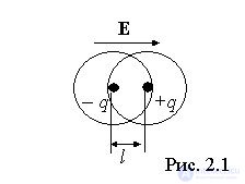 3. The electric field in dielectrics