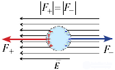 3. The electric field in dielectrics