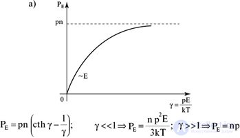 3. The electric field in dielectrics