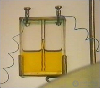 3. The electric field in dielectrics
