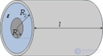 3. The electric field in dielectrics