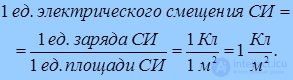 3. The electric field in dielectrics