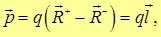 3. The electric field in dielectrics