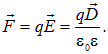 3. The electric field in dielectrics