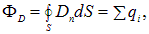 3. The electric field in dielectrics