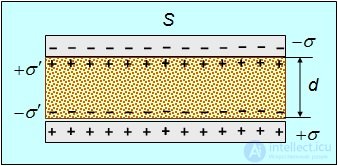 3. The electric field in dielectrics
