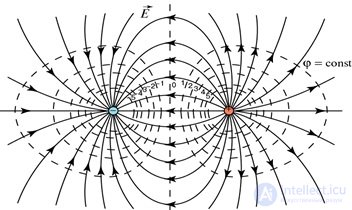 3. The electric field in dielectrics