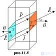 3. The electric field in dielectrics