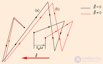 Direct electric current: current, voltage, emf, laws and rules