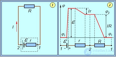 Direct electric current: current, voltage, emf, laws and rules
