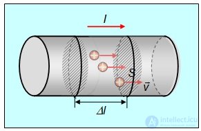 Direct electric current: current, voltage, emf, laws and rules