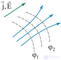 Direct electric current: current, voltage, emf, laws and rules