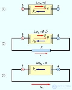 Direct electric current: current, voltage, emf, laws and rules