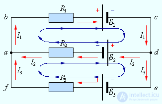 Direct electric current: current, voltage, emf, laws and rules