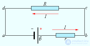 Direct electric current: current, voltage, emf, laws and rules