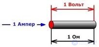 Direct electric current: current, voltage, emf, laws and rules