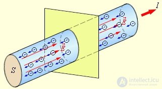 Direct electric current: current, voltage, emf, laws and rules