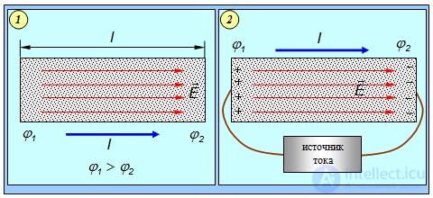Direct electric current: current, voltage, emf, laws and rules