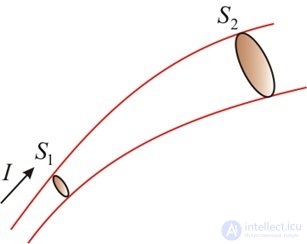 Direct electric current: current, voltage, emf, laws and rules